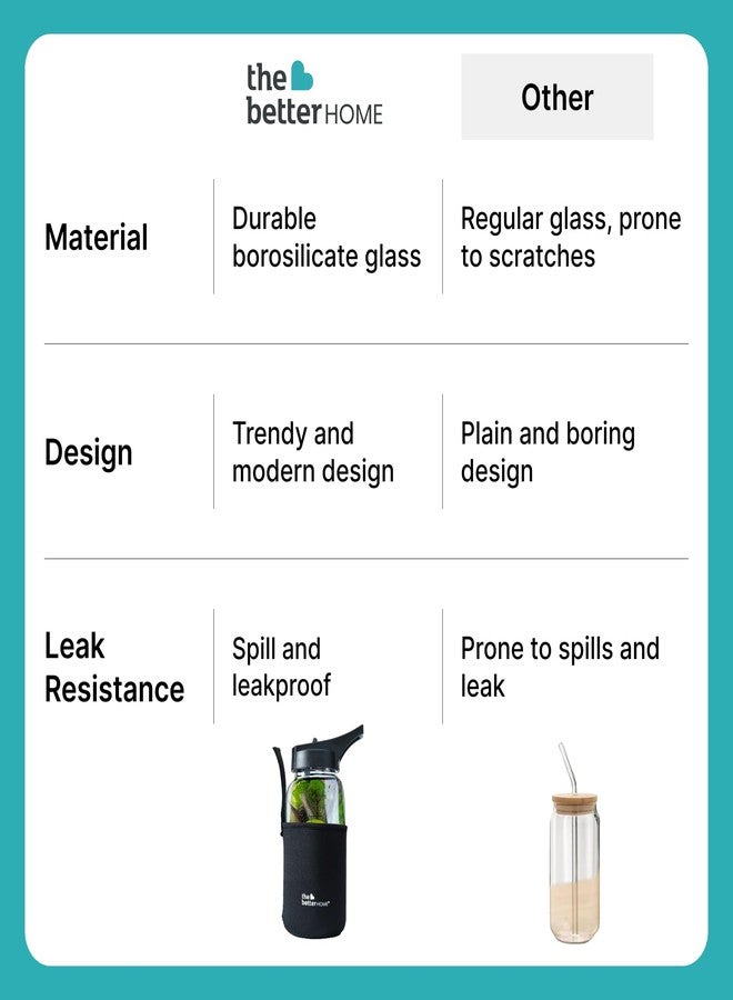 The Better Home زجاجة مياه من زجاج البوروسيليكات من ذا بيتر هوم، سعة 650 مل، مزودة بغطاء واقٍ، مناسبة للمكتب، النادي الرياضي، والمدرسة، مانعة للتسرب وخالية من مادة BPA، مصنوعة من زجاج مقاوم للكسر - عبوة واحدة، لون أسود - Image 5